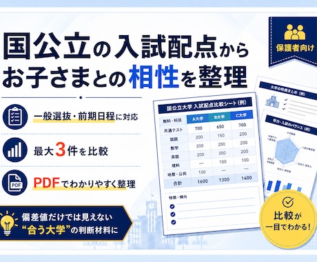 国公立の入試配点からお子様との相性を整理します イメージ1