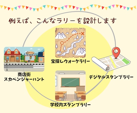 スタンプラリー・ウォークラリーの企画します 忙しい役員さん必見！そのまま使える運用資料を提供 イメージ2