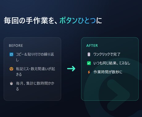 Excelの繰り返し作業をVBAで自動化します その繰り返し作業、自動化できます。集計・転記も帳票出力も。 イメージ2