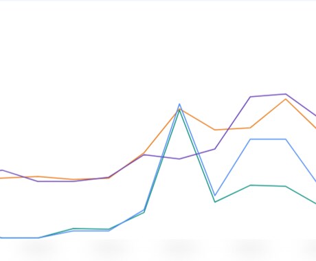 SEOコンサル＿現状分析から改善施策提案します 【限定３枠特別価格】順位改善・CV獲得に向けてのご提案 イメージ2