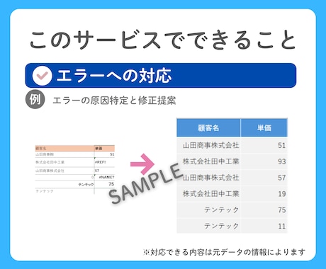 業務の手間とミスを減らすエクセルへ整えます あなたの業務が円滑に進むようにエクセルを整えます イメージ2