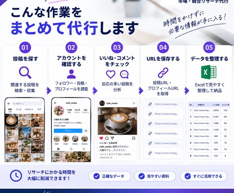 Instagramの市場・競合リサーチを代行します 面倒な情報収集を代行！投稿・競合データを見やすく整理 イメージ2