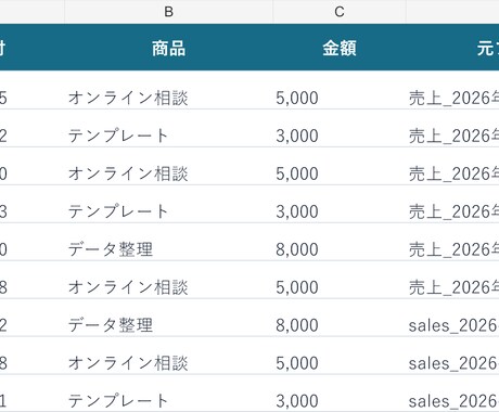 面倒なExcel・CSV作業を1つ自動化します 結合・抽出・集計など、くり返す1作業を使いやすく整えます イメージ2