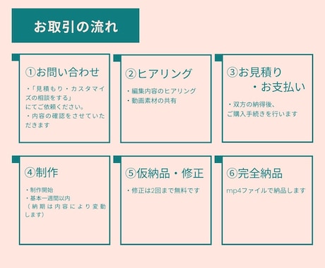 YouTube/対談/企業PR等 ☆動画編集します 様々なジャンルやイメージに合わせて編集します♪ イメージ2