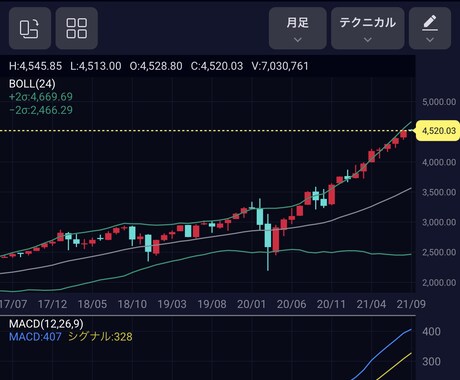 株式投資の方法教えます 20代投資家です。同世代の人歓迎‼︎ イメージ1