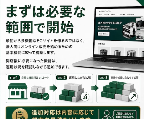BtoB Shopifyストアを構築します 商品20点・取引先5社までの法人向け販売サイト イメージ2