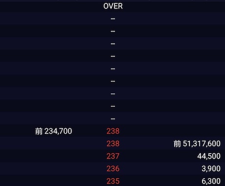 超初心者向け/株取引/3日間コーチングします 新興市場いまが買い場！ゲーム感覚・感覚派トレード イメージ2