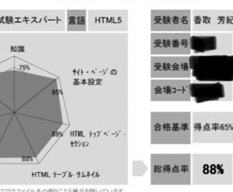 Webデザインエキスパート資格のお手伝いします 勉強している方に向けたサポート、わからない所の添削等 イメージ1