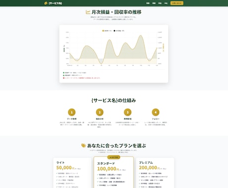 お客様のサービスを自動化します DX案件・システム開発承ります イメージ2