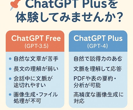 ChatGptの有料版をお試しできます 高性能なChat Gpt有料版をお手軽に体験できます！ イメージ1