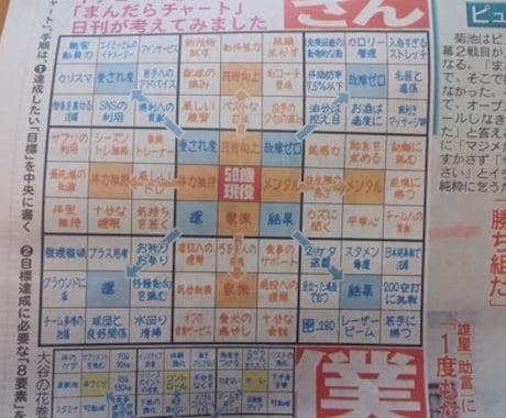 原田メソッドの基本を特別にマンツーマンで教えます 大谷翔平メソッドのNo.1講師が目標達成をお手伝いします イメージ2