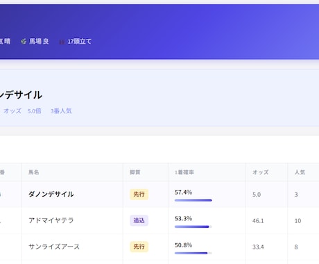 Pythonで自動化・スクレイピングします データ収集・ツール開発をお任せください イメージ1