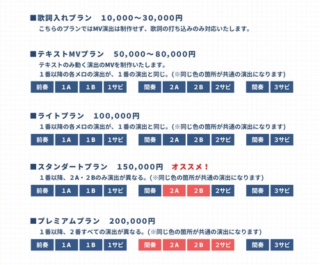 高クオリティの歌ってみた動画をプロが作ります 現役プロが高クオリティのミュージックビデオを制作いたします！ イメージ2