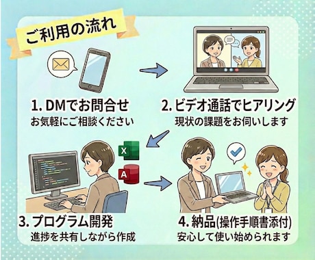 VBA歴20年｜Excelの限界を突破！改善します 5名限定：スパゲッティコードも解消。プロ品質のVBAを提供 イメージ2