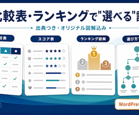 GPT Image比較図解つき記事を制作します 3〜4商品を比較しGPT Image図解2枚で整理します イメージ1
