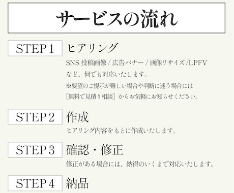 バナー作成実績多数★高品質のバナーをつくります あなたのお困りごとを解決します！なんでもご相談ください。 イメージ2