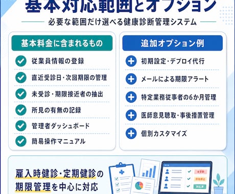 健康診断の受診期限と事後対応を自動管理します 未受診・期限接近・医師意見待ちを見える化 イメージ2