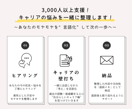 先着5名＠今後のキャリアや転職の悩みをお聞きします 累計3000人以上支援｜あなたのキャリアを一緒に考えます イメージ2