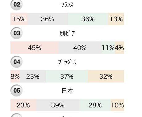 totoゴールの予想提供します toto？なんだ簡単でしょ？どんどん当てていきましょう イメージ1