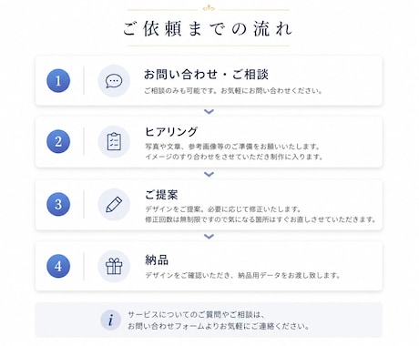 Web画像制作◎バナー・SNS画像作成します イメージのズレを防ぐため、修正回数無制限で丁寧に仕上げます イメージ2