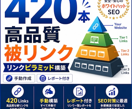 オールインワン420件の被リンクを送ります ミックスバックリンクで検索順位アップを狙います イメージ1