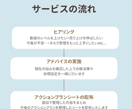 現役女性ディレクターが動画編集の悩みを解決します 制作1500本超！技術・タスク管理・メンタルをプロが伴走支援 イメージ2