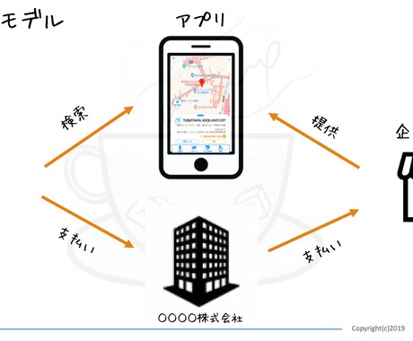 新規契約を取るための提案書を作ります ターゲットに合わせた提案書をパワポで作成致します。 イメージ2