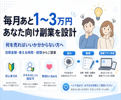 毎月あと3万円ほしい方へ！副業を一緒に作ります 「あと少し収入があれば」を、具体的な副業に変えます。 イメージ1
