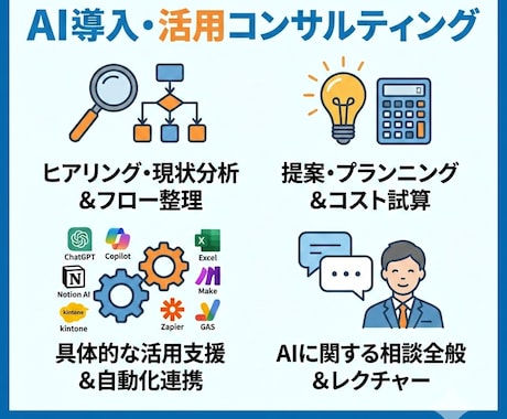 御社の業務にAI、システムを導入・相談します 相談・現状分析から活用提案まで全て何でもやります イメージ1