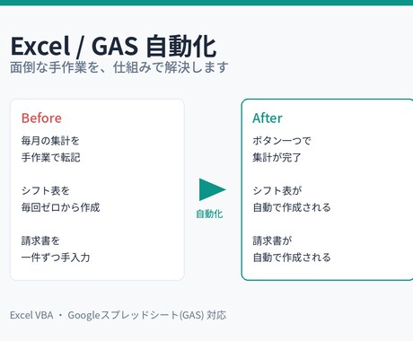 面倒なExcel作業、自動化・効率化しますます イメージ1