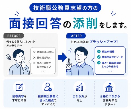 技術職公務員志望の方の面接回答の添削をします 実務経験を活かして添削！技術経験を伝わる形へ変換します。 イメージ1