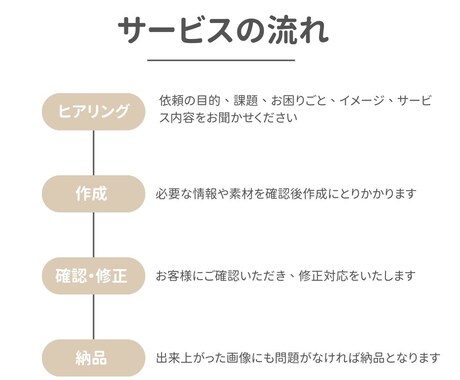 オープン価格！あなたらしさが伝わる名刺制作します 安心価格・愛されるデザイン・あなたらしさが伝わるデザイン イメージ2