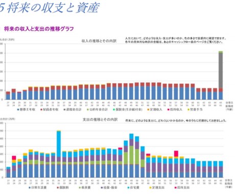 あなただけの資産運用・適性保険をお伝えします 《商品の販売は一切致しません》【返金保証あり！】 イメージ2