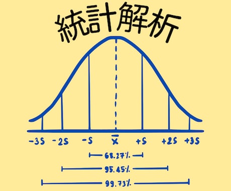 博士（心理学）が統計解析をします これまでに大学で約600名の学生をサポートしてきました！ イメージ1