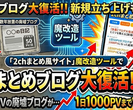 あなたの眠っている2chまとめブログを復活させます 新規も可能！2chまとめ風自動投稿ツールでネタ切れなし イメージ1