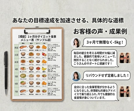 質問無制限！現役トレーナーが食事メニュー作成します 現役トレーナーが食事の悩みを丸ごと解決！ イメージ2