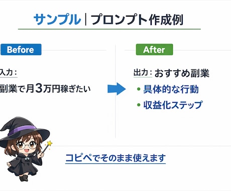 副業・SNS・仕事効率化に使えるプロンプト作ります あなた専用のAIプロンプトを完全カスタマイズで作成します イメージ2