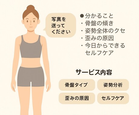 骨盤タイプ診断と姿勢分析をします 元美容整体師が姿勢の歪みを分析しセルフケアを提案します イメージ2
