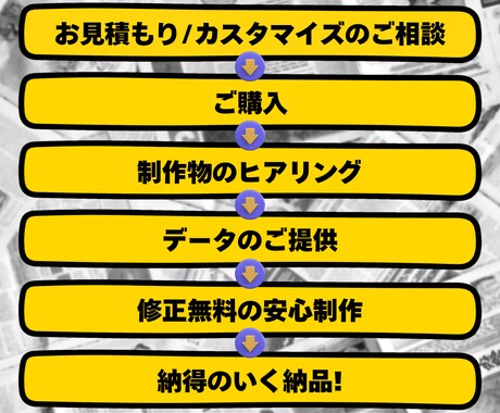 チラシ/ポスター/パンフレット制作します 修正回数無制限/高画質/3日以内スピード制作/販売促進 イメージ2