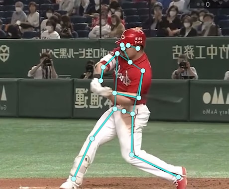 あなたに合った打撃フォームのアドバイスをします スイングは個性！だけど基本動作も大事。家でできる練習方法も！ イメージ2