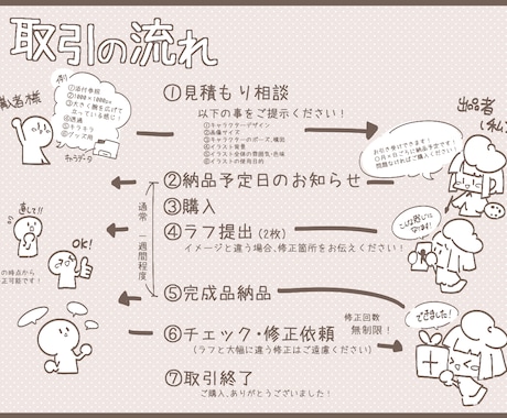 光の美しい1枚絵をお描きいたします 水彩と厚塗りの中間の独特な雰囲気のイラストをお描きします イメージ2