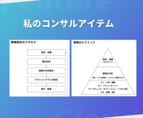 孤独な経営者のための壁打ち相談60分ます 経営者専門の1on1ディスカッション イメージ2