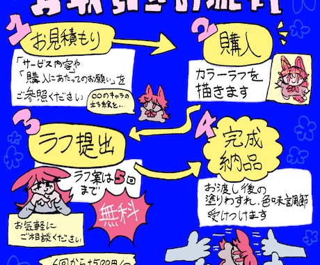デフォルメ、ミニキャラ描きます 独特な絵柄で立ち絵、アイコン、イラストなど描きますよ イメージ2