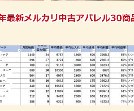 最新中古アパレル30商品リストを公開致します メルカリで月に100個以上売れてる商品を厳選しました　!! イメージ2