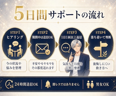 5日間で恋愛不安と衝動を整えます 送る・待つ・何もしないを落ち着いて判断したい方へ イメージ2
