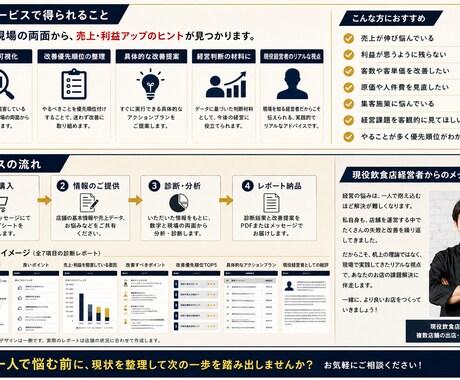 飲食店の売上・経営課題を現役経営者が診断します 数字と現場から改善ポイントと優先順位を整理します イメージ2