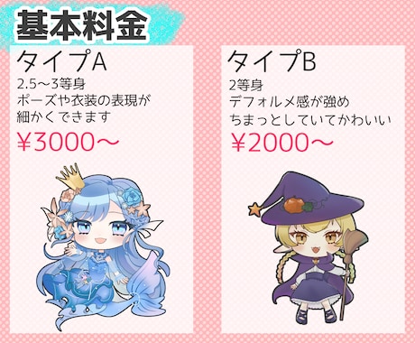 商用利用OK！SD・ミニキャラ描きます アイコンやサムネ、動画内イラストにどうぞ！ イメージ2