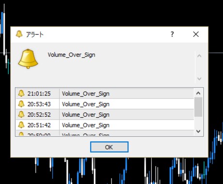 ボラが出たときアラート鳴るインジケータであります 某ニートトレーダー氏も使っているような類のインジケータです。 イメージ1