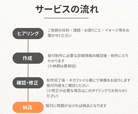 初回限定！お試し価格で1分ダンス振付提供します まずはこのメニューから。お値段以上をお届けします！ イメージ2