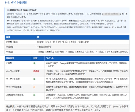 SEO記事の弱点を丸ごと診断・改善提案します 「書いても勝てない」原因を知りたいブロガー・Webライターへ イメージ2